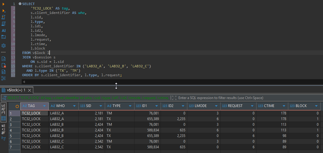 BLOCKING_SESSION만 보면 엉뚱한 세션을 정리합니다: Oracle 차단 체인에서 원인 세션 찾는 SQL 6 A와 B는 각자 TX를 LMODE 6, BLOCK 1로 보유하고, B는 A의 TX 655389를, C는 B의 TX 589834를 REQUEST 6으로 요청합니다.