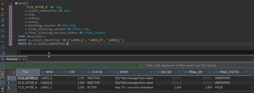 BLOCKING_SESSION만 보면 엉뚱한 세션을 정리합니다: Oracle 차단 체인에서 원인 세션 찾는 SQL 7 A가 COMMIT한 뒤 A와 B는 INACTIVE이고, C는 계속 enq: TX - row lock contention 상태이며 BLK_SID와 FINAL_SID가 모두 2424입니다.