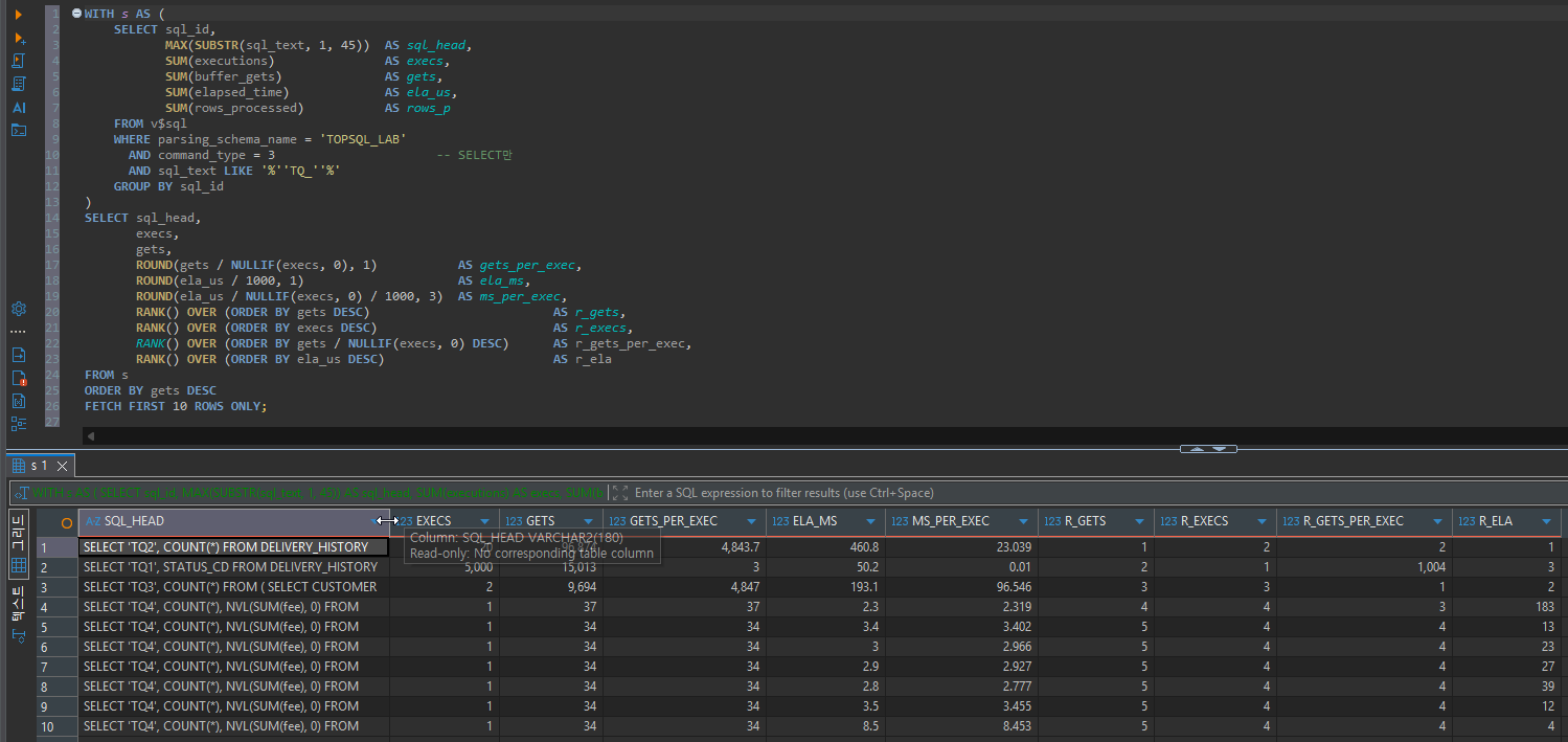 AWR 없이 V$SQL로 Top SQL 찾기: 기준마다 1위가 달랐고 리터럴 SQL은 기록에서 사라졌습니다 3 TQ2, TQ1, TQ3와 TQ4 커서들의 실행 횟수, gets, 실행당 gets, elapsed와 기준별 RANK 네 개가 함께 나온 V$SQL 집계 결과