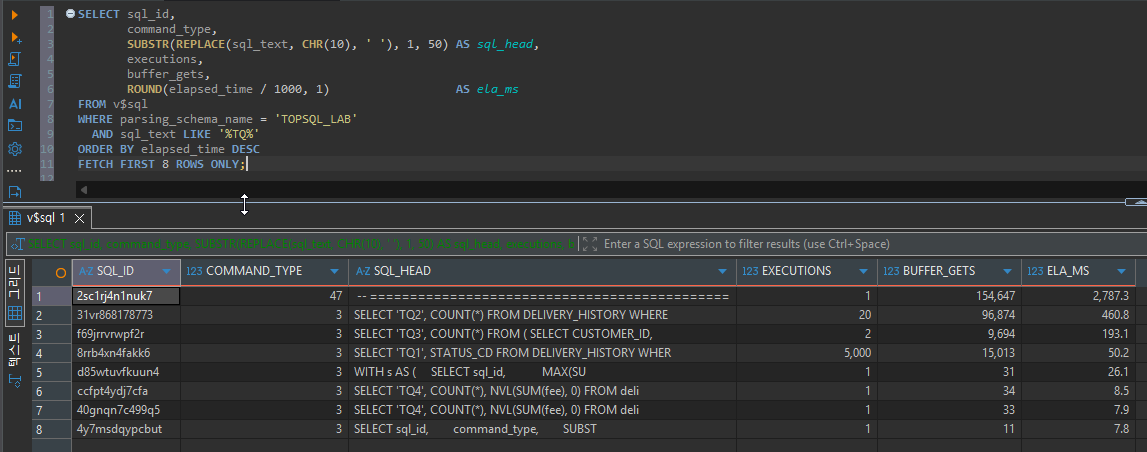 AWR 없이 V$SQL로 Top SQL 찾기: 기준마다 1위가 달랐고 리터럴 SQL은 기록에서 사라졌습니다 4 command_type 47인 PL/SQL 블록이 실행 1회, buffer_gets 154,647, elapsed 2,787.3ms로 맨 위에 있고 TQ2, TQ3, TQ1이 뒤따르는 V$SQL 조회 결과