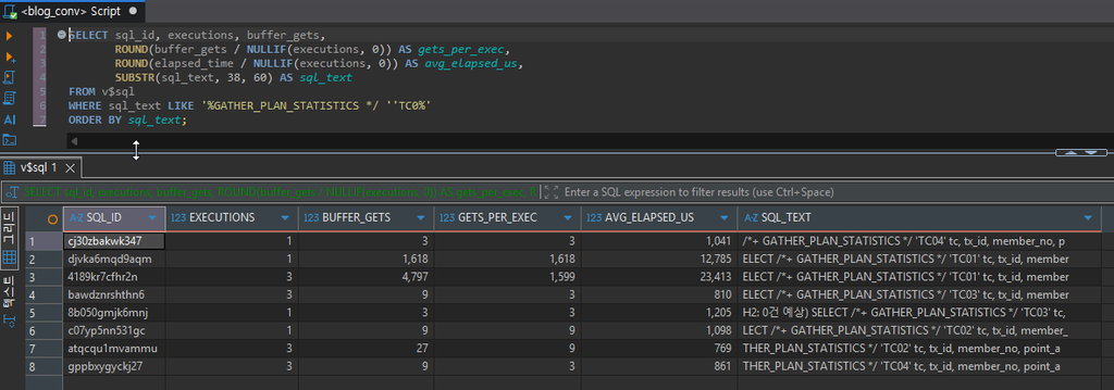 VARCHAR2 컬럼을 숫자로 비교하면 인덱스가 사라지는 이유: Oracle 21c XE 실행계획 검증 6 V$SQL 조회 결과 8행, TC01의 GETS_PER_EXEC 1599와 1618, TC02 9, TC03과 TC04 3, SQL_TEXT 앞부분에 주석 문구가 포함된 그리드