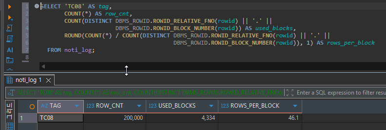 전체 DELETE와 TRUNCATE의 Redo·Undo 실측: 395배 차이가 인덱스 2개에 727배가 된 이유 6 DBMS_ROWID로 NOTI_LOG의 20만 행이 들어 있는 블록 4,334개와 블록당 46.1행을 계산한 결과