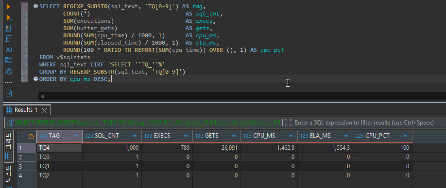 AWR 없이 V$SQL로 Top SQL 찾기: 기준마다 1위가 달랐고 리터럴 SQL은 기록에서 사라졌습니다 8 V$SQLSTATS를 태그별로 묶은 결과에서 TQ4는 항목 1,000개, 실행 789회, gets 26,091, CPU 1,462.9ms로 cpu_pct 100이고 TQ1~TQ3는 모두 0인 화면