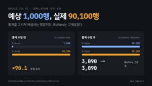 Oracle 통계를 고치자 예상 행 수는 맞았는데 Buffers는 그대로였던 이유 1 Oracle 통계를 고치자 예상 행 수는 맞았는데 Buffers는 그대로였던 이유 이미지